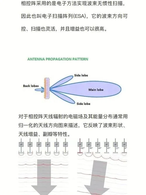 雷达原理教材_1