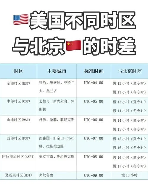 美国大学假期是几月_1