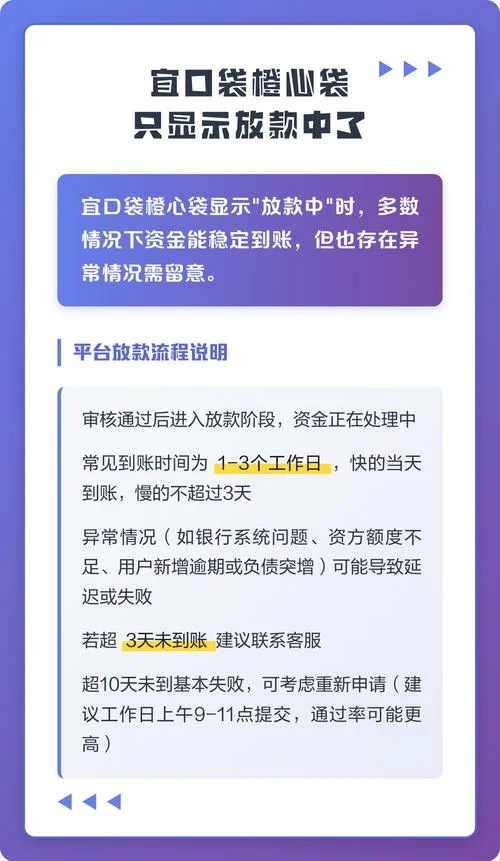 落实放款条件中就是等放款吗_2