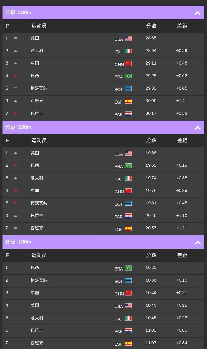 2021世界杯中国成绩单_2