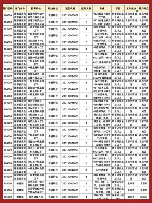 2020年国考职位表报考人数查询_2