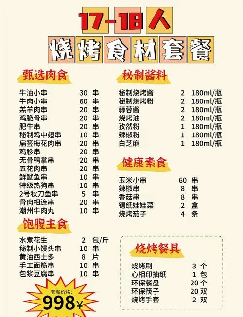 烤肉店加盟项目_1