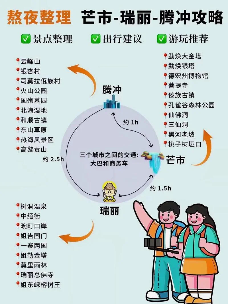 洱海腾冲旅游攻略_2