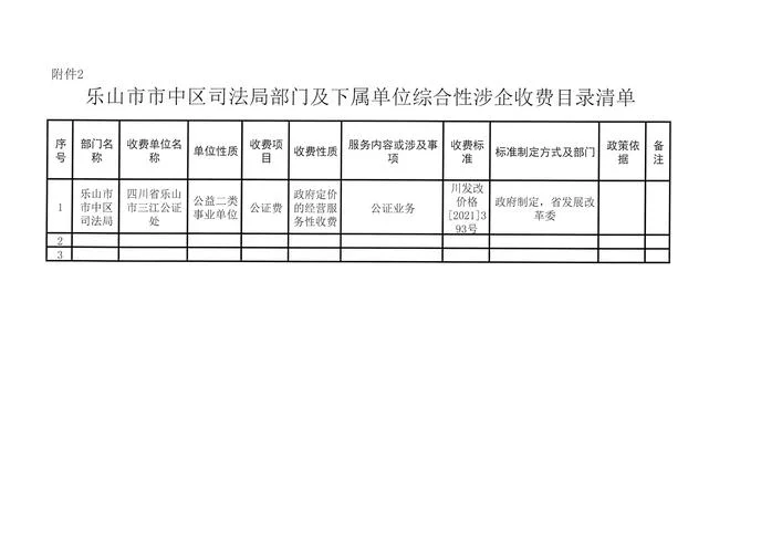 政府采购资质代办价格-政府采购资质代办价格