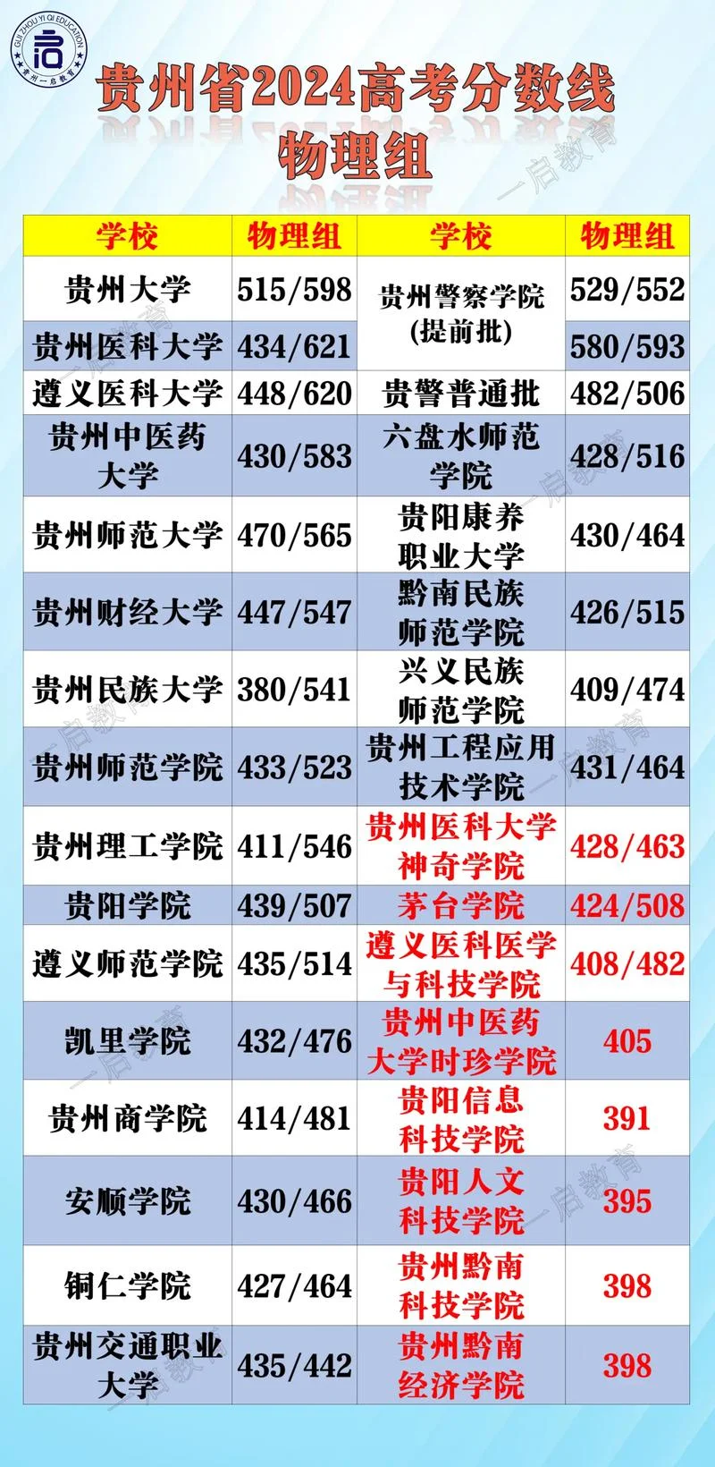 高考成绩陆续公布贵州_2