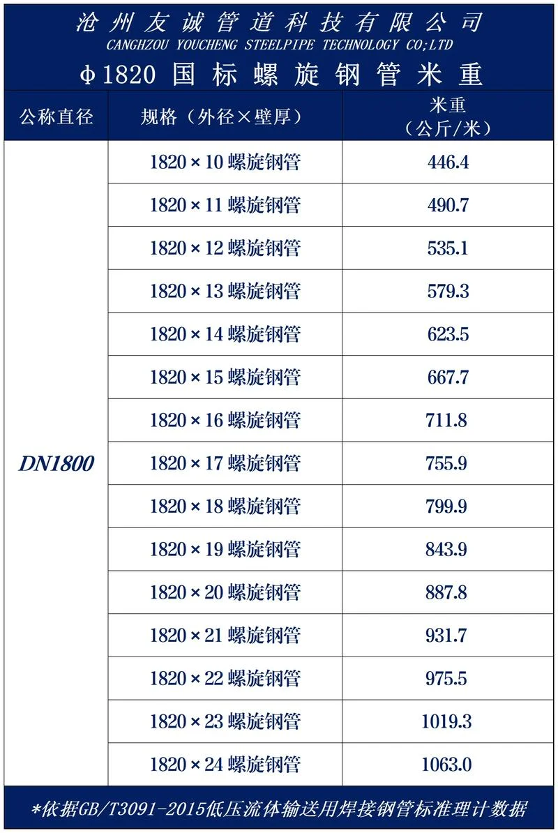 黄铜管计算公式-黄铜管公式计算