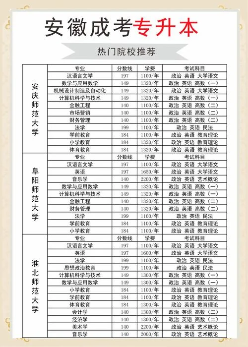 专升本成人考试报考_1
