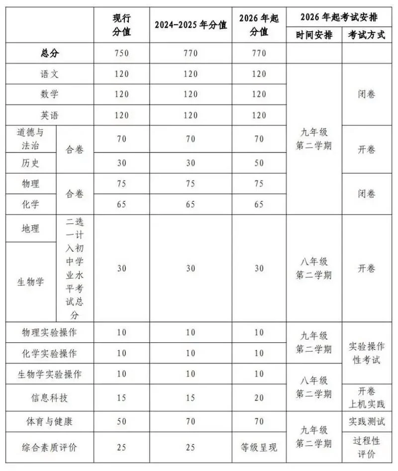 中考成绩宁夏啥时公布_2