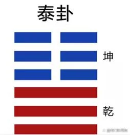 泰极否来古诗出处_1