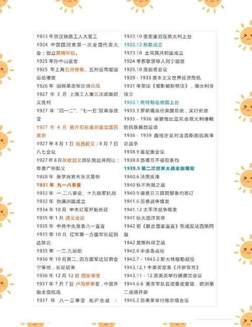 历史事件记忆方法_2