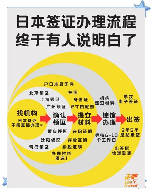 2017出国留学流程-2017 出国留学流程