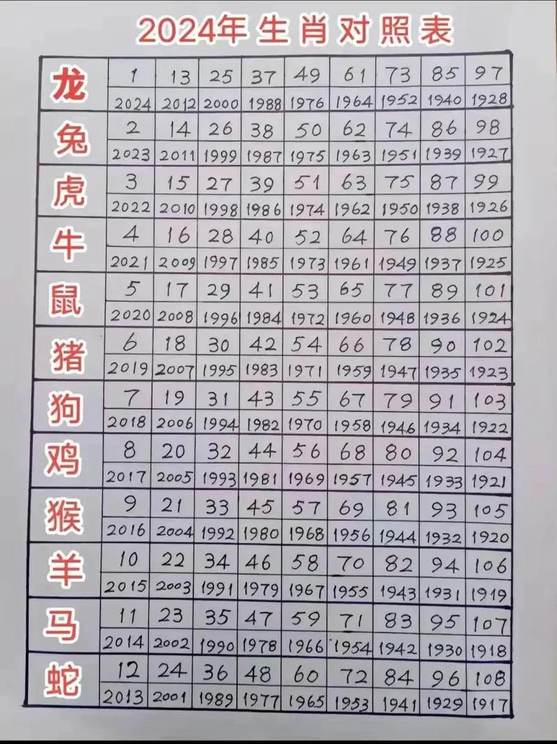 2010出生的今年多大了属什么生肖_2