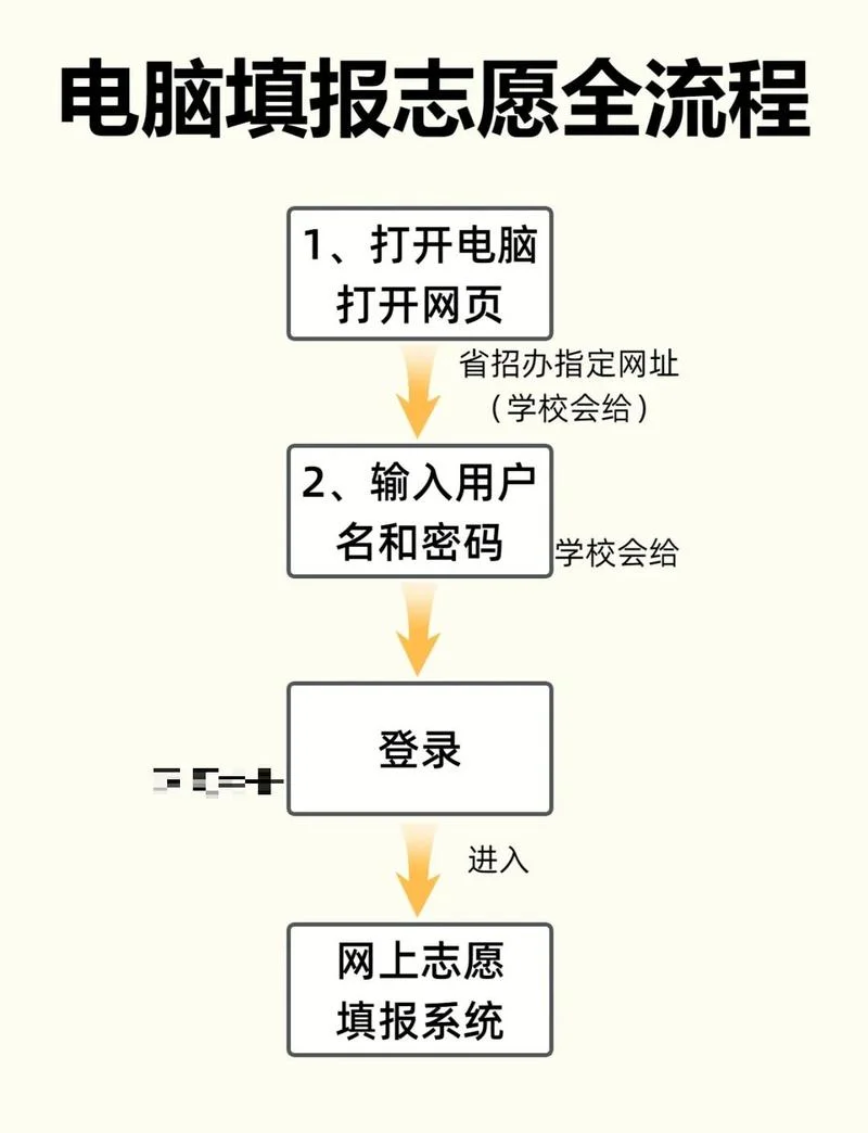 怎么看高考志愿录取状态_1