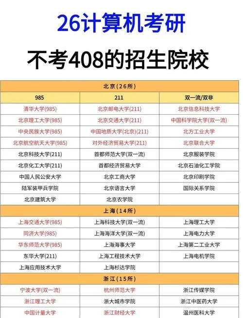 计算机考研排名-计算机考研院校排名