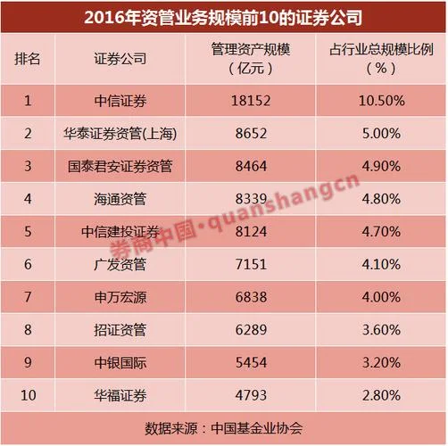 投资银行业务考试成绩-投资业考试成(results)