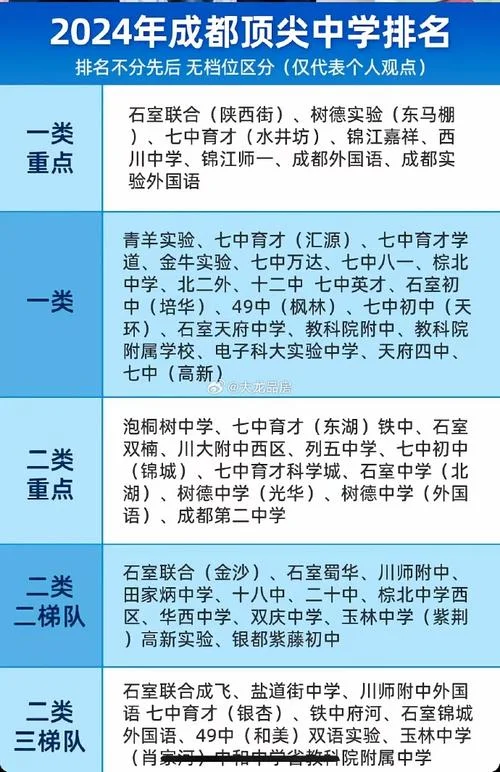 成都高中排名2021最新排名-成都高中排名 2021
