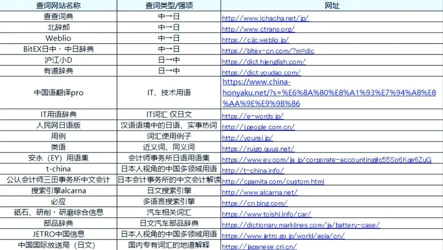 如何查日本网站-查日本网站