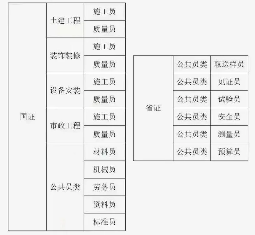 福建省八大员证书查询_1