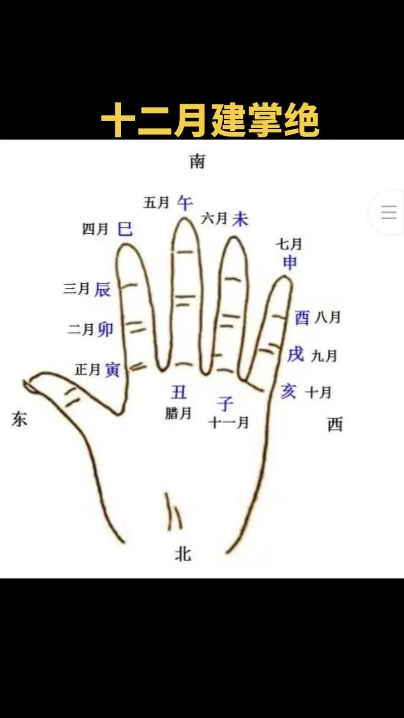 算命方法-预测命理技法