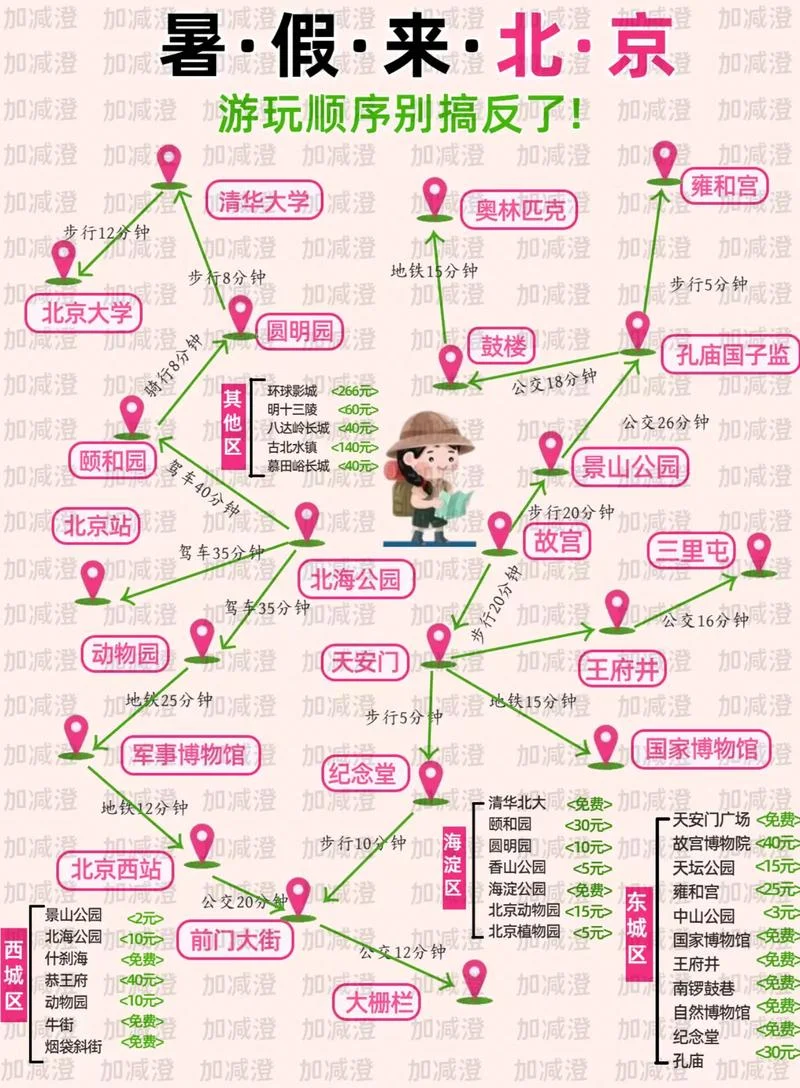 夏季去北京旅游攻略_2