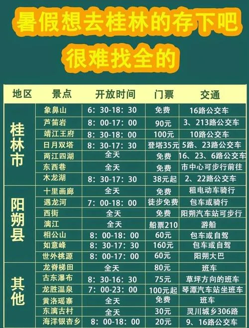 桂林阳朔五日游花费-