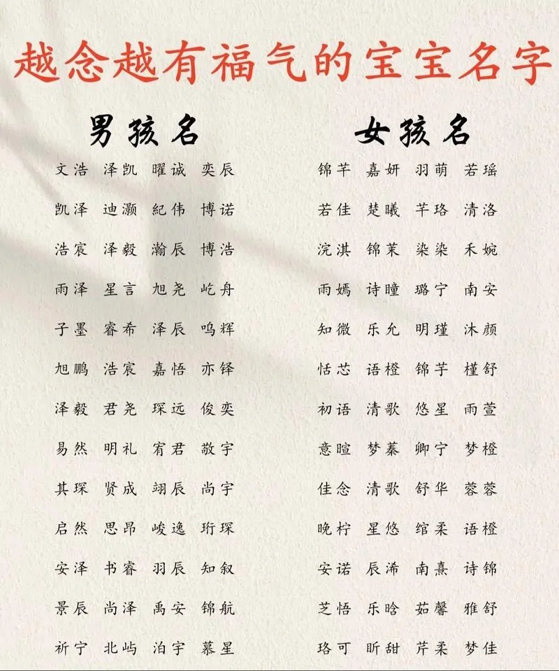 给女宝宝起名大全免费_1