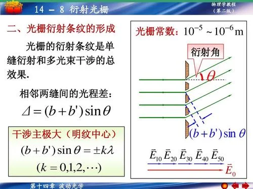 光栅衍射暗条纹条件_1