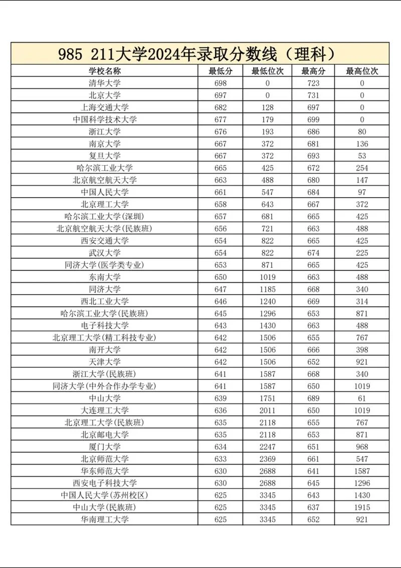 2021年高考二本线是多少_1