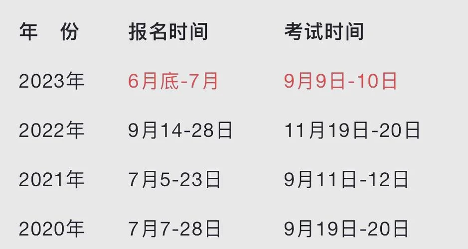 一建报名时间几天有效-一建报名有效天数