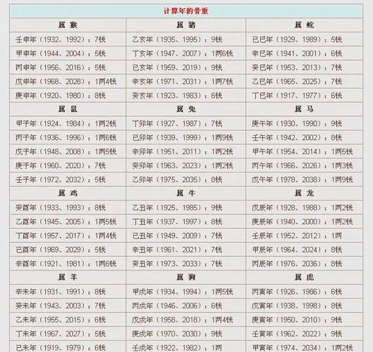 称骨算命女命4两4_1