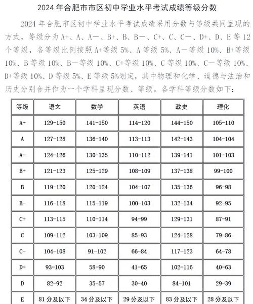 cfa成绩怎么算-CFA 成绩如何计算