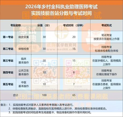 国家医学考试官方网_2