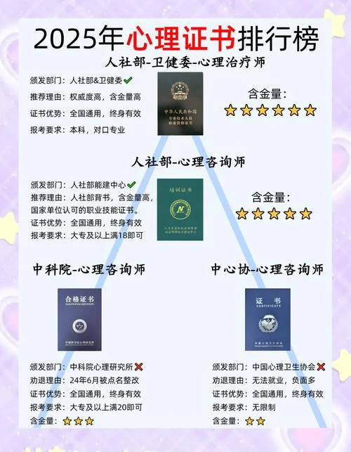 考心理咨询师的条件_1