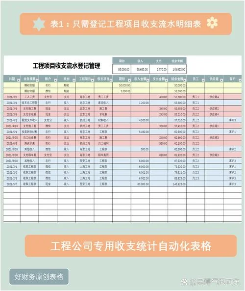 工程公司项目会计_2