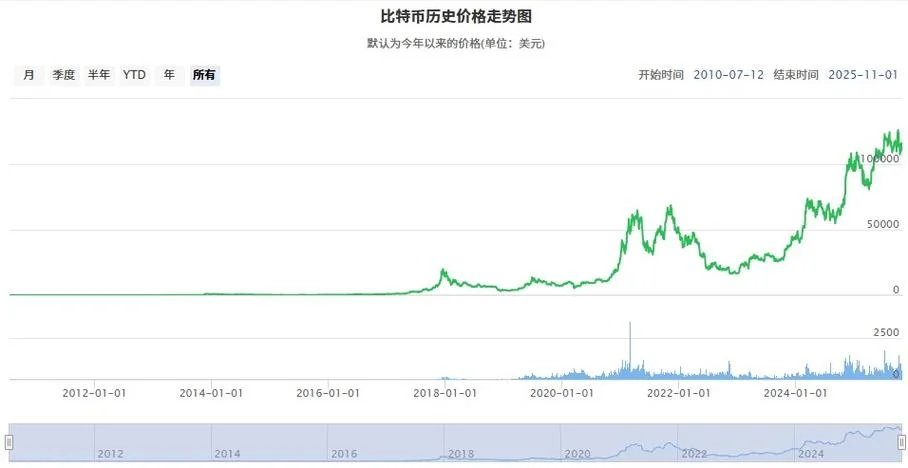 rif币的历史价格走势-rif币历史价格走势