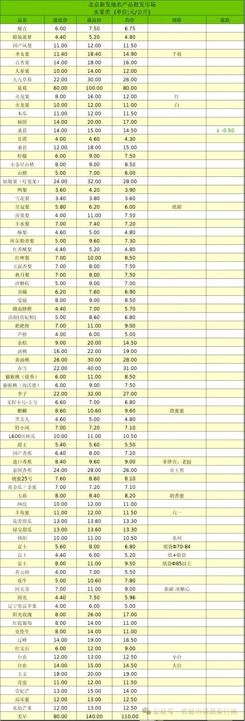 如何查物品价格_1