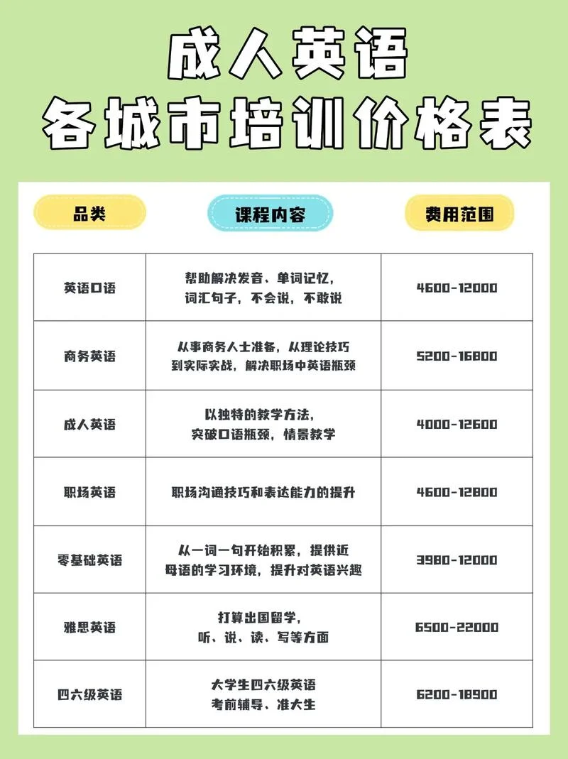 东莞成人高考报名费_1