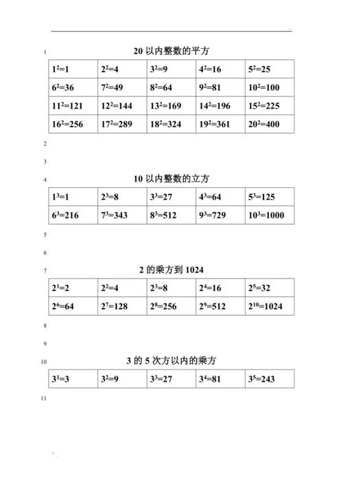 i的平方是多少_1