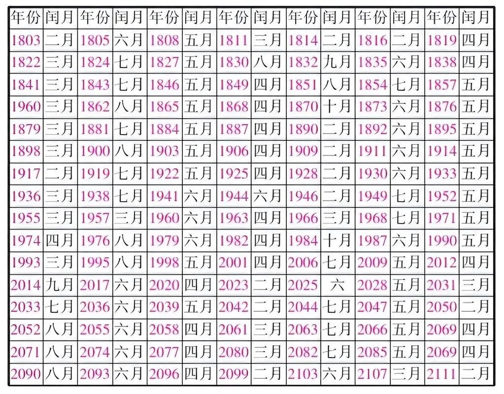 19年农历闰几月-19 年农历闰几月
