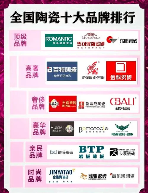 瓷砖十大品牌之一_2