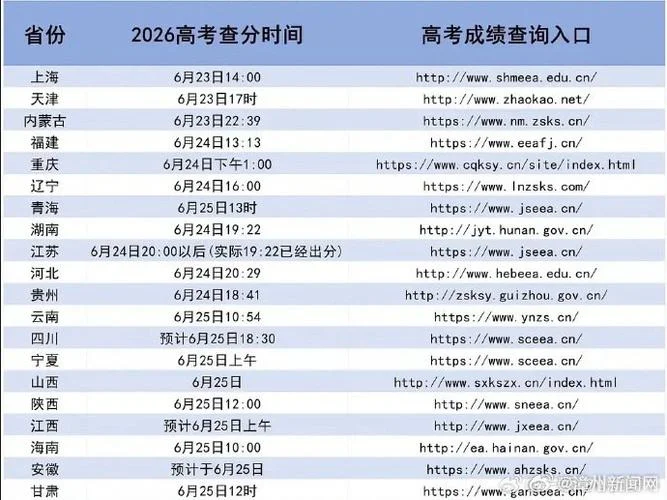 福建高考成绩怎么查询_1