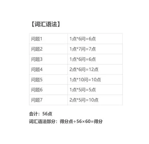 frm如何确定成绩_1