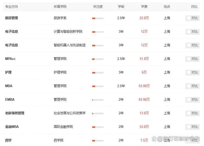 复旦大学考研报考人数_1