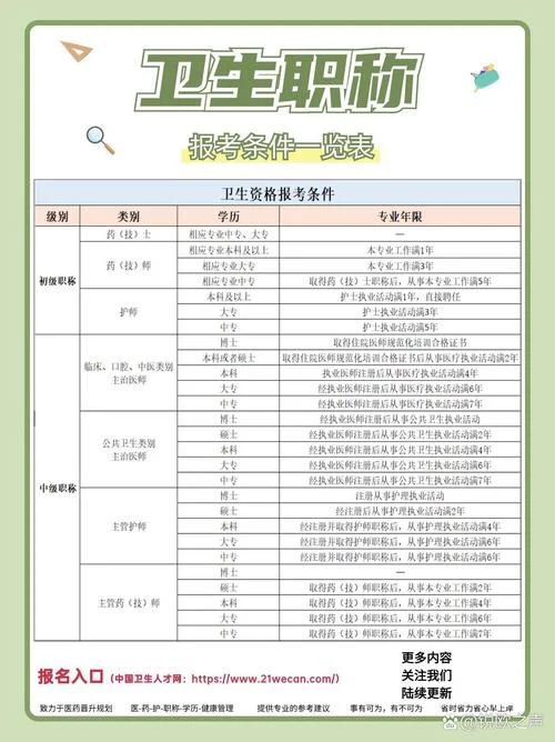 中级报考条件_2