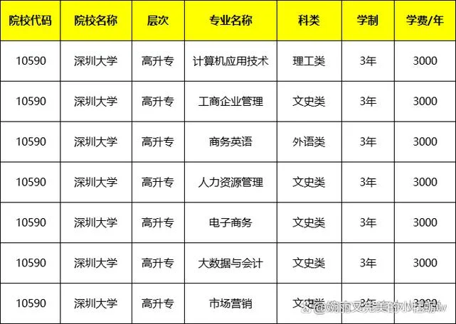 成人高考报考深圳_2