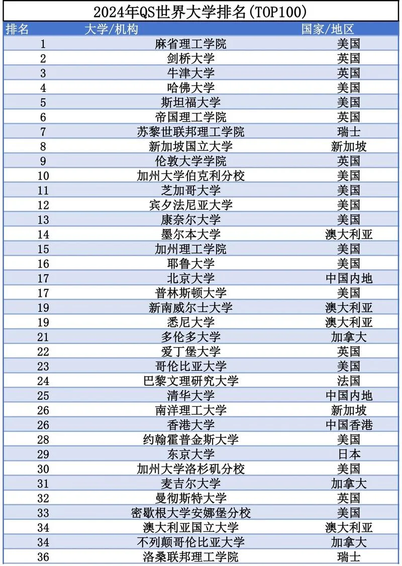 奥格斯堡大学世界排名_2
