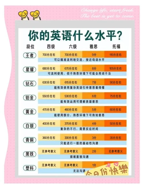 西班牙留学语言等级_2