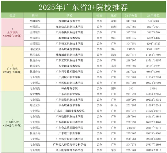 广东药科大学初试成绩_1