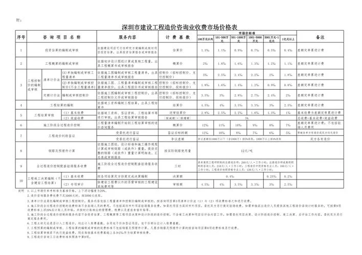 2017造价师合格线-2017年造价师合格标准