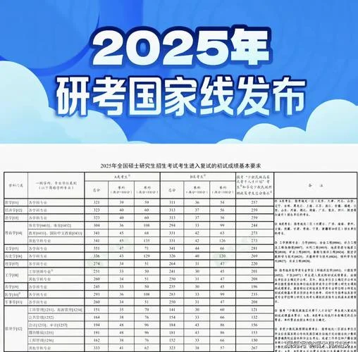 2022考研数学一专业线-2022考研数学一